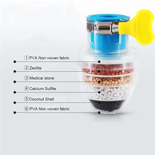 Activated Carbon Water Filter