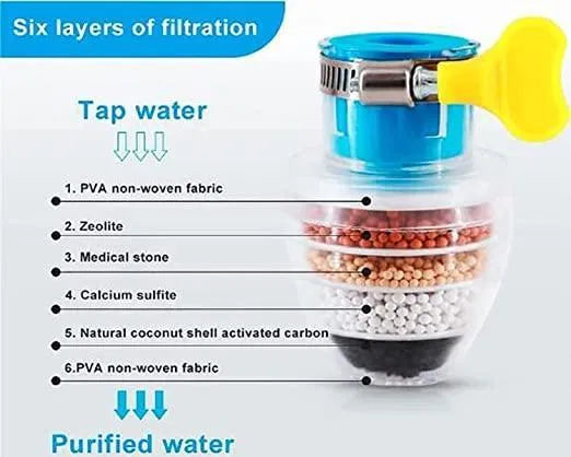 Activated Carbon Water Filter