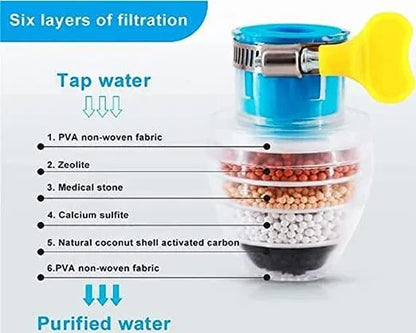Activated Carbon Water Filter